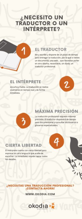 Traducci&oacute;n vs interpretaci&oacute;n